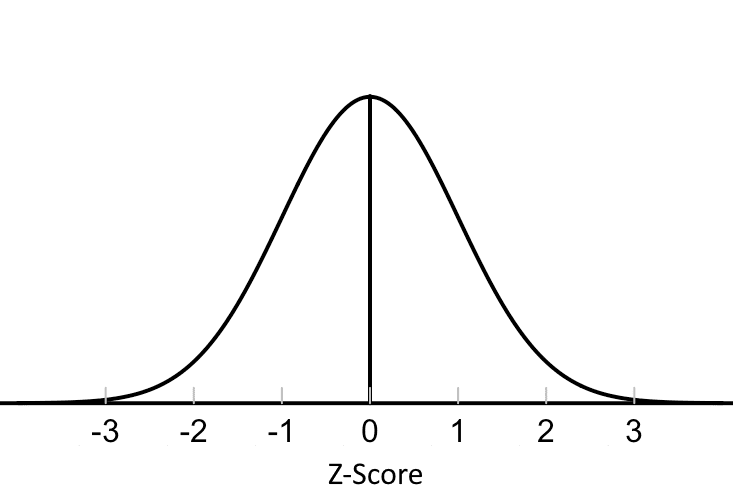 A Generic Normal Distribution